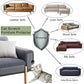 Illustration showing a cat scratch furniture protector concept with different sofa surface types including fabric, leather, linen, wood, and microfiber
