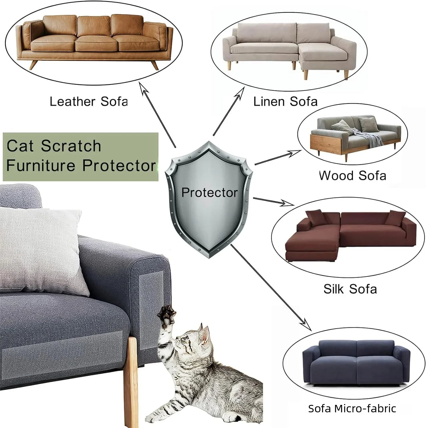 Illustration showing a cat scratch furniture protector concept with different sofa surface types including fabric, leather, linen, wood, and microfiber
